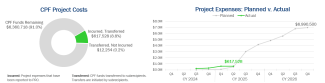 financials