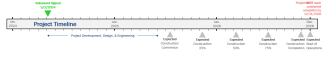 timeline